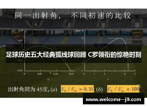 足球历史五大经典弧线球回顾 C罗领衔的惊艳时刻
