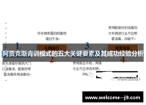 阿贾克斯青训模式的五大关键要素及其成功经验分析