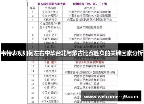 韦特表现如何左右中华台北与蒙古比赛胜负的关键因素分析 韦特表现如何左右中华台北与蒙古比赛胜负的关键因素分析