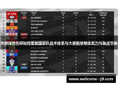 关键球员伤停如何重塑国家队战术体系与大赛前景整体实力与备战节奏
