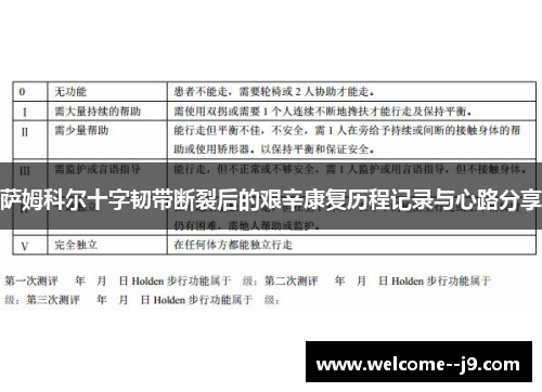 萨姆科尔十字韧带断裂后的艰辛康复历程记录与心路分享
